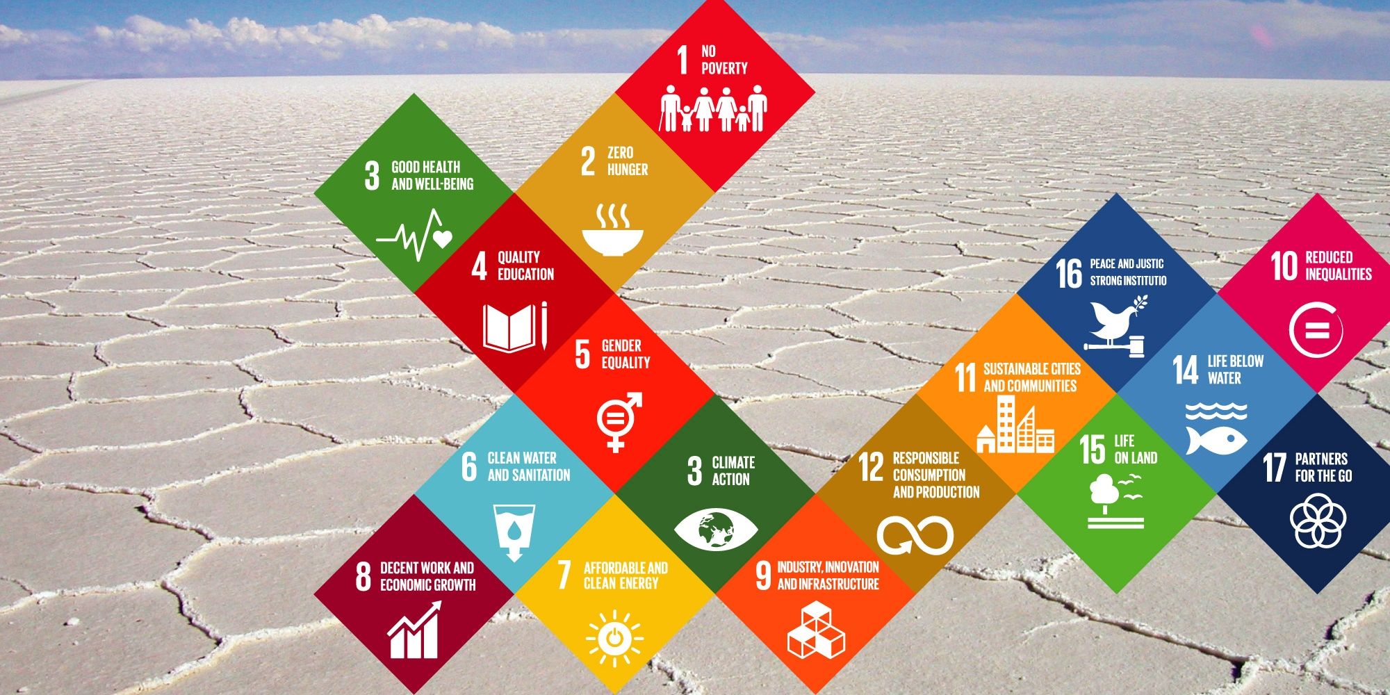 Climate Change - Universal Rights to water and food
